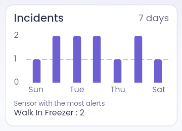 CM-M6-Home-Incidents.png